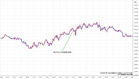 eurusd1min250312-2.jpg