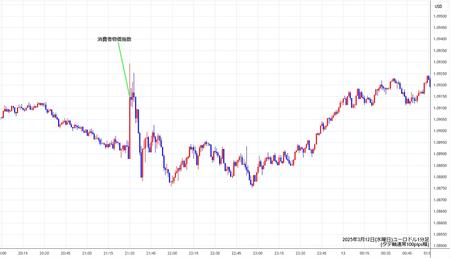 eurusd1min250312.jpg