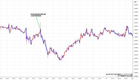 eurusd1min250313.jpg