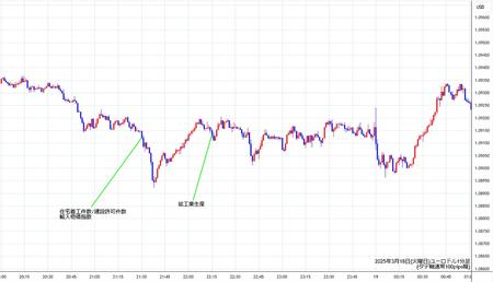 eurusd1min250318.jpg