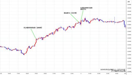 eurusd5min250303.jpg