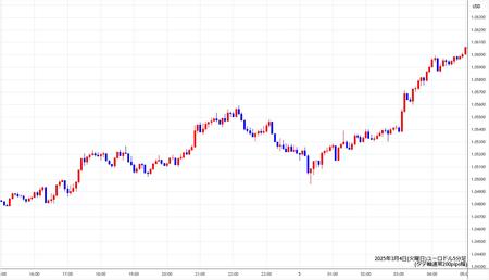 eurusd5min250304.jpg