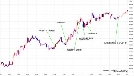 eurusd5min250305.jpg