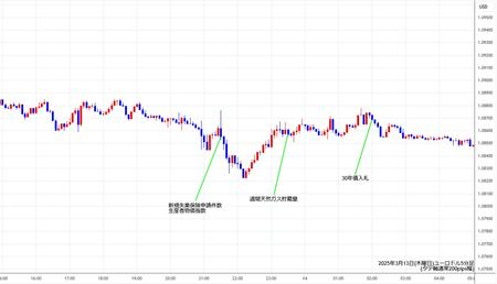 eurusd5min250313.jpg