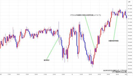 gbpjpy5min250307.jpg