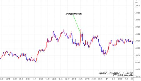 eurusd1min250429.jpg