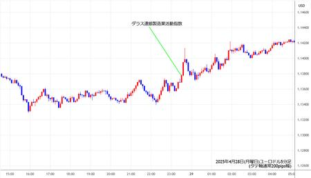 eurusd5min250428.jpg