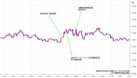 eurusd5min250429.jpg