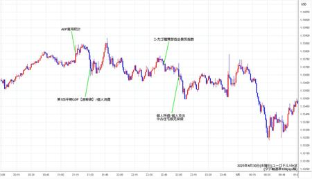 eurusd1min250430.jpg