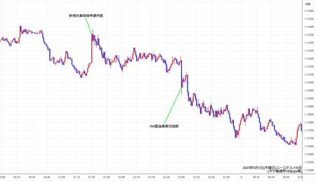 eurusd1min250501.jpg