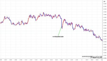 eurusd1min250505.jpg