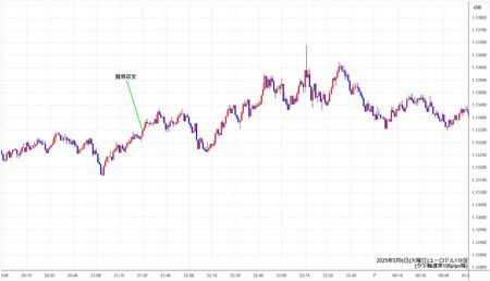 eurusd1min250506.jpg