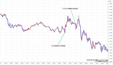 eurusd1min250507.jpg