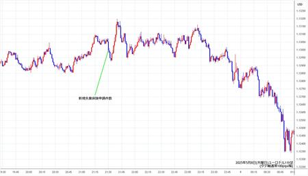 eurusd1min250508.jpg