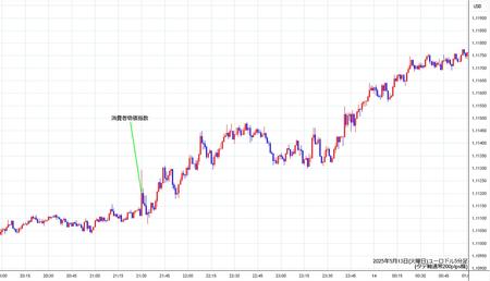 eurusd1min250513.jpg