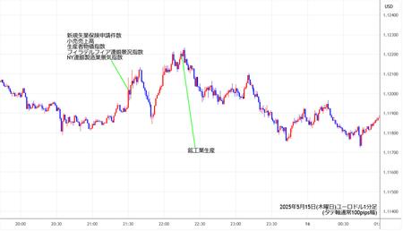 eurusd1min250515.jpg