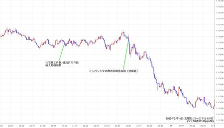 eurusd1min250516.jpg
