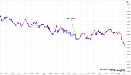 eurusd1min250519.jpg