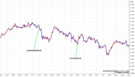 eurusd1min250522.jpg