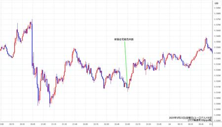 eurusd1min250523.jpg