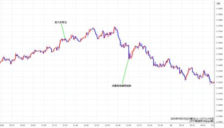eurusd1min250527.jpg