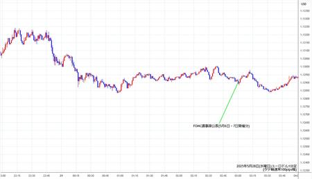 eurusd1min250528.jpg