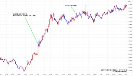 eurusd1min250529.jpg