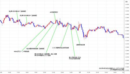 eurusd5min250430.jpg