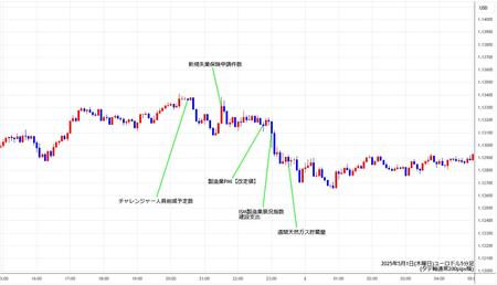 eurusd5min250501.jpg