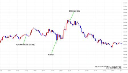 eurusd5min250502.jpg