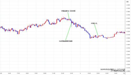 eurusd5min250505.jpg