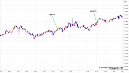 eurusd5min250506.jpg