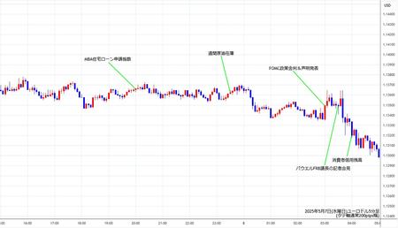eurusd5min250507.jpg
