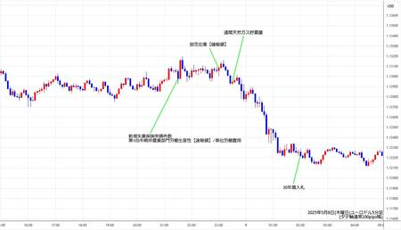 eurusd5min250508.jpg
