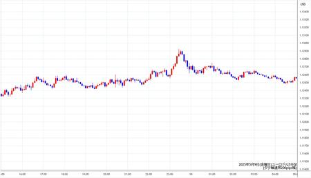 eurusd5min250509.jpg