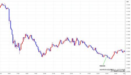 eurusd5min250512.jpg
