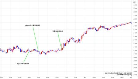 eurusd5min250513.jpg