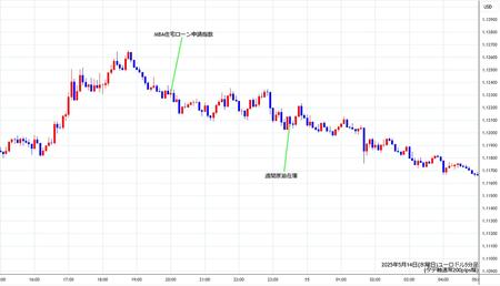 eurusd5min250514.jpg