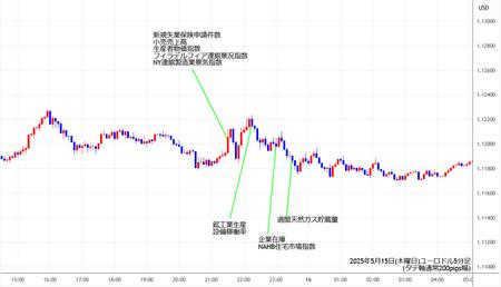 eurusd5min250515.jpg