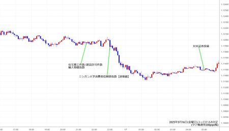 eurusd5min250516.jpg