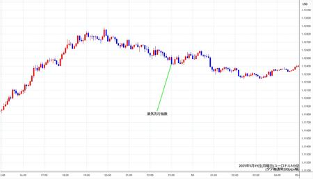 eurusd5min250519.jpg