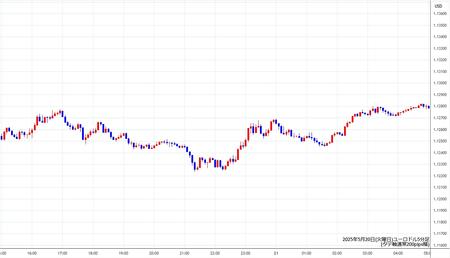 eurusd5min250520.jpg