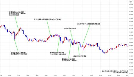 eurusd5min250522.jpg