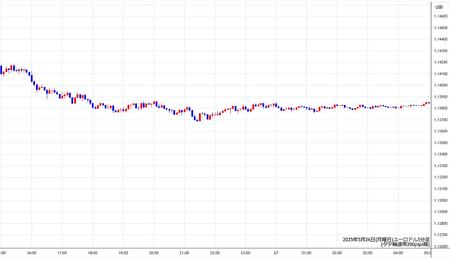 eurusd5min250526.jpg