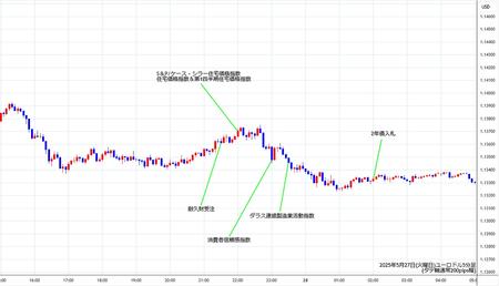eurusd5min250527.jpg