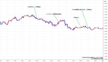 eurusd5min250528.jpg