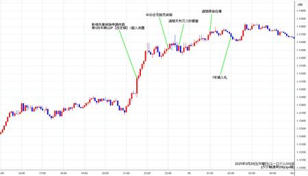 eurusd5min250529.jpg