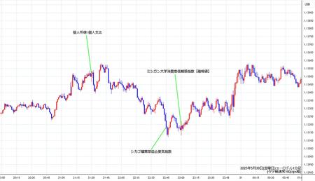 eurusd1min250530.jpg
