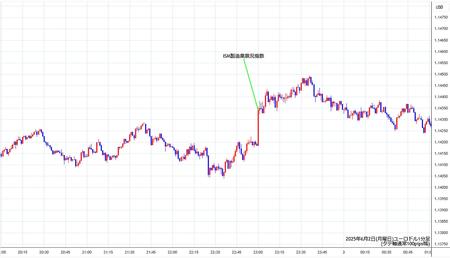 eurusd1min250602.jpg