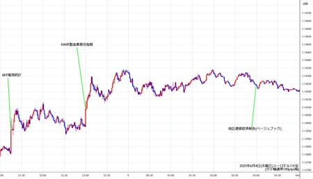 eurusd1min250604.jpg